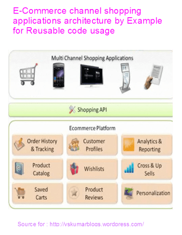 E-Commerce channel app-architect-rusable code