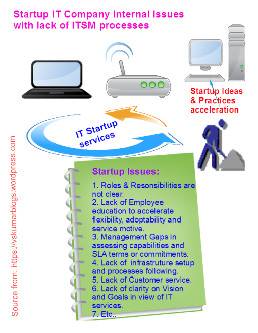 IT Startup &amp; lack of ITSM service design practices