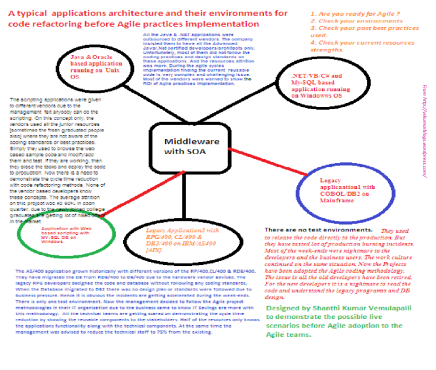 Agile Entry Critera-Code refactor-simulation-chart-Page2