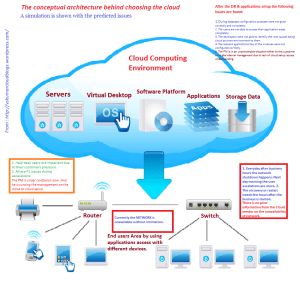 The conceptual architecture behind choosing cloud
