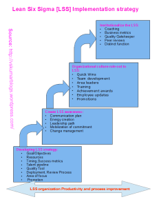 LSS-Implementation strategy
