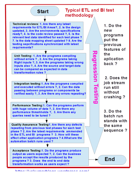 methodology-10-for-blog