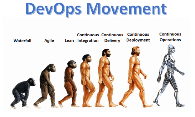 DevOps Movement