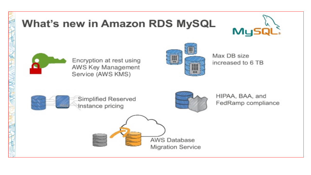 AWS-MYSQL-RDS-features