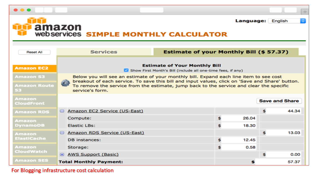 Blogging infrastructure cost calculation