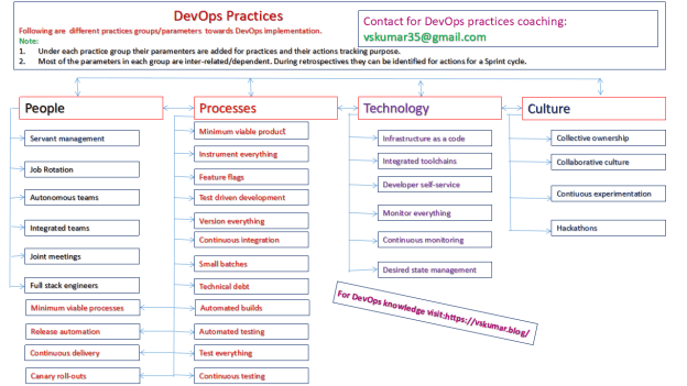 DevOps Patterns