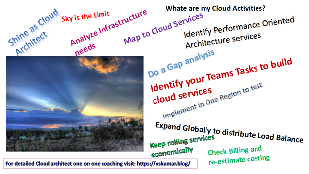 How to create AWS S3 Bucket