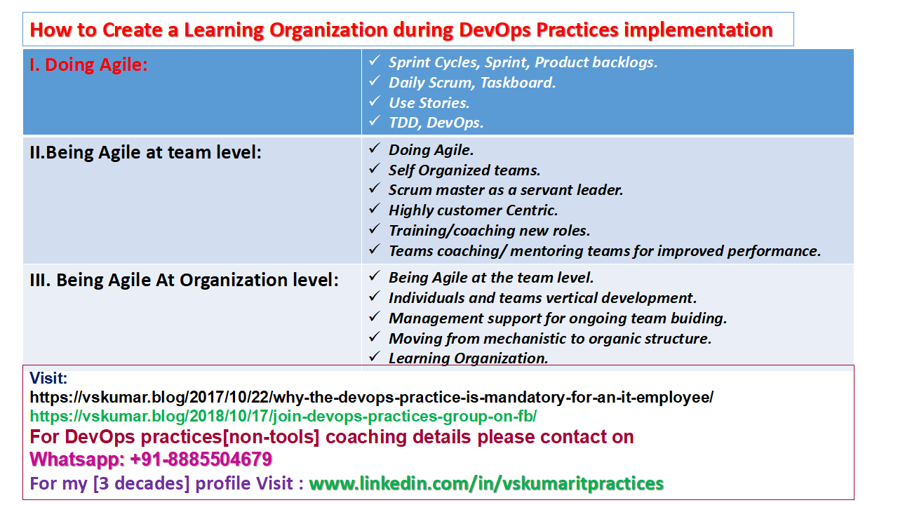Create Learning-DevOps organization.png